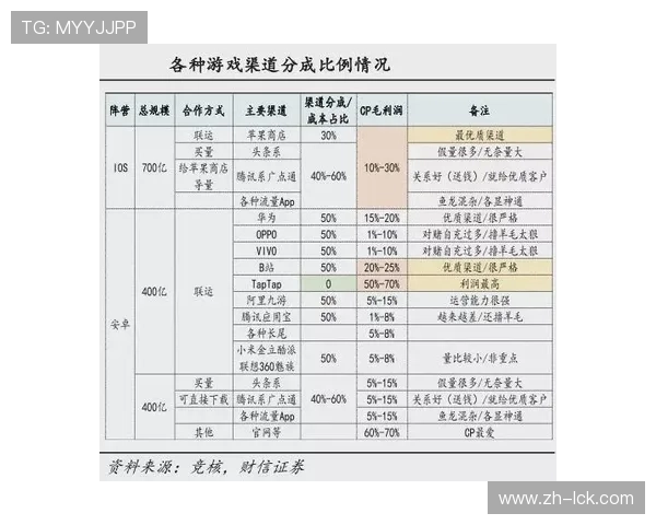 机构看好自由客场让1.5分 小分成主流选择分析 机构看好自由客场让1.5分 小分成主流选择分析
