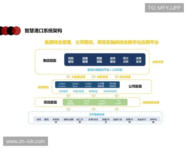 智能化管理平台统筹制播资源，实现项目进度与成本精细管控